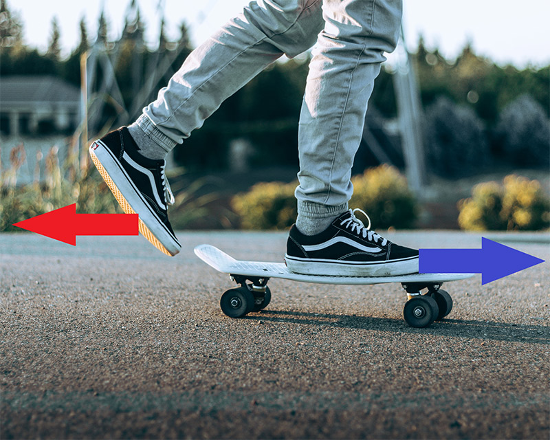 A imagem mostra os pés de uma pessoa com tênis pretos e calça cinza sobre um skate no asfalto. O pé direito está sobre o skate e se movimenta para a direita, à frente, enquanto o pé esquerdo chuta para trás, demonstrando a ação (chutar) e a reação (movimentar o skate).