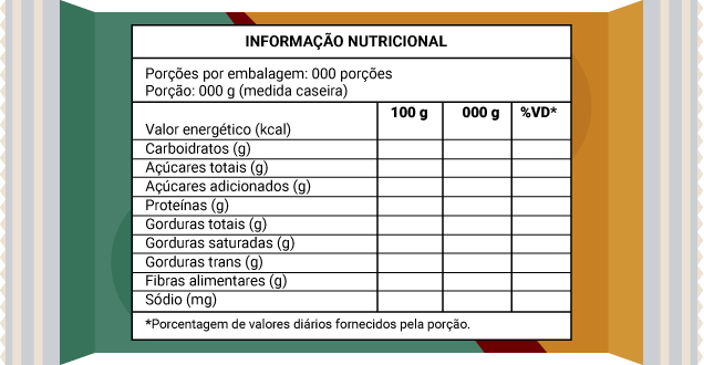 Informação nutricional: porções por embalagem 000 porções. Porção: 000 g (medida caseira). Estão descritos os itens na primeira coluna: valor energético (kcal), carboidratos totais (g), que é subdivido em: açúcares totais (g) e açúcares adicionados (g); proteínas (g); gorduras totais que estão subdivididas em: gorduras saturadas (g) e trans (g); fibra alimentar (g) e sódio (mg). A segunda coluna é referente a uma porção de 100 g do produto, a terceira coluna é referente a uma porção menor em gramas e a quarta coluna indica a porcentagem do nutriente em relação à quantidade diária de consumo para uma pessoa em média com 70 kg.